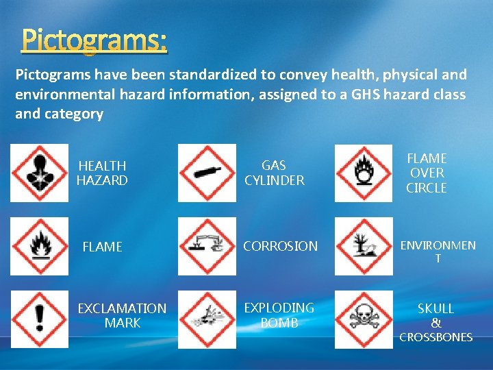 Pictograms: Pictograms have been standardized to convey health, physical and environmental hazard information, assigned