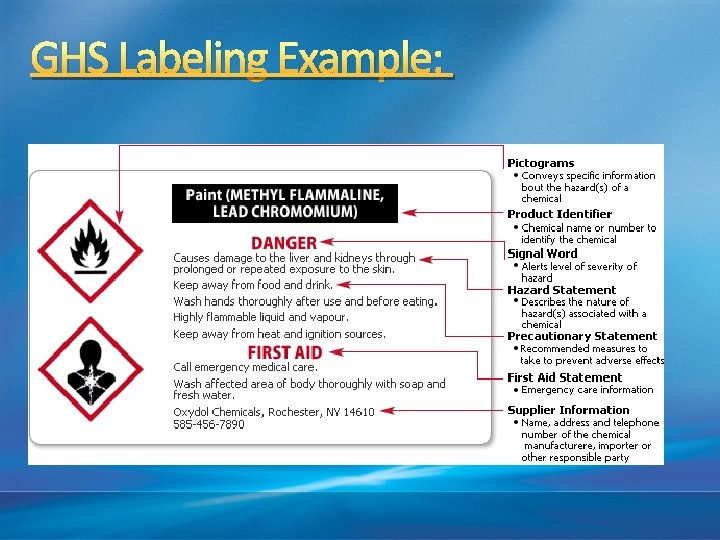 GHS Labeling Example: 