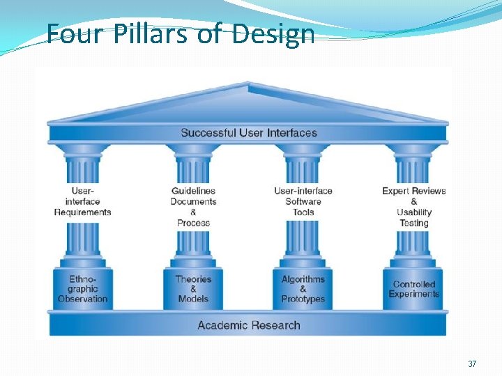 Four Pillars of Design 37 