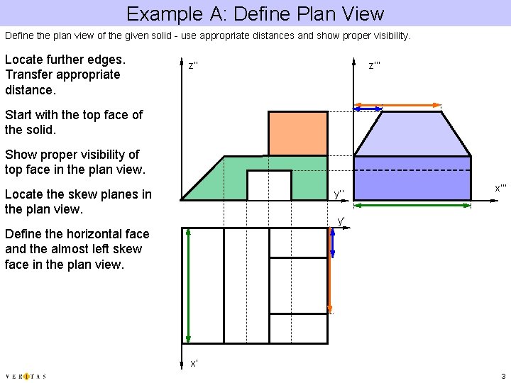 Example A: Define Plan View Define the plan view of the given solid -