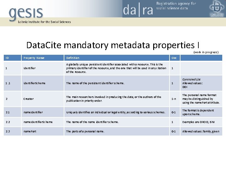 Data. Cite mandatory metadata properties I (work in progress) ID Property Name Definition Occ