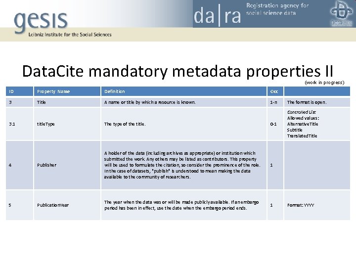 Data. Cite mandatory metadata properties II (work in progress) ID Property Name Definition Occ