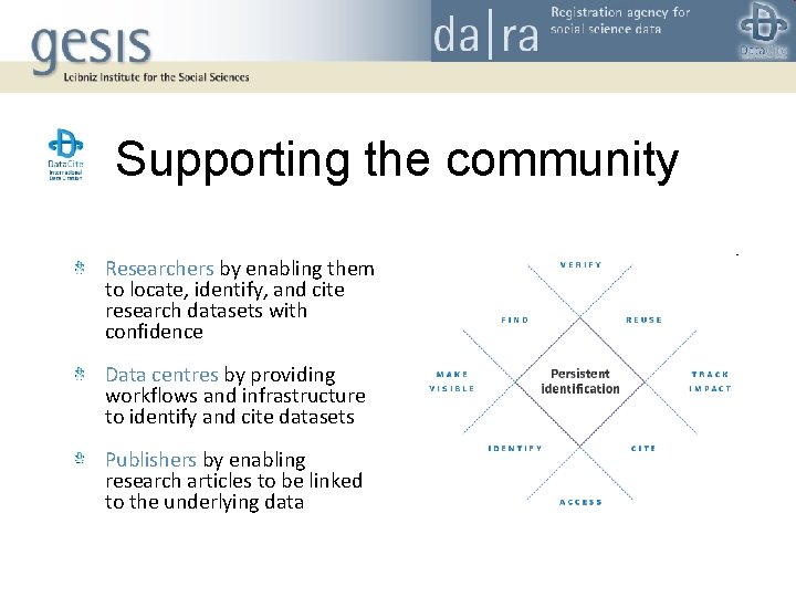 Supporting the community Researchers by enabling them to locate, identify, and cite research datasets