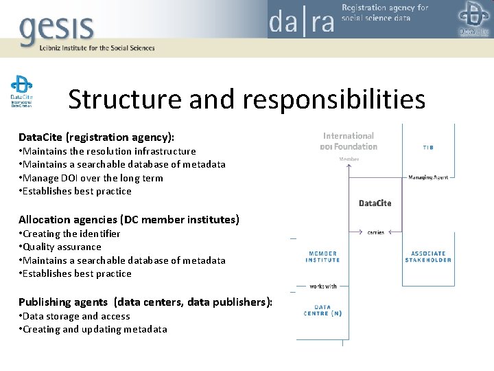 Structure and responsibilities Data. Cite (registration agency): • Maintains the resolution infrastructure • Maintains