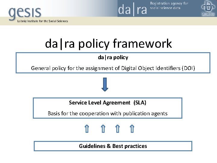 da|ra policy framework da|ra policy General policy for the assignment of Digital Object Identifiers
