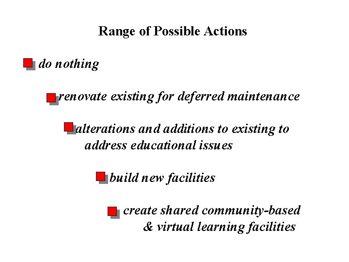 Problems & Opportunities Range of Possible Actions do nothing renovate existing for deferred maintenance