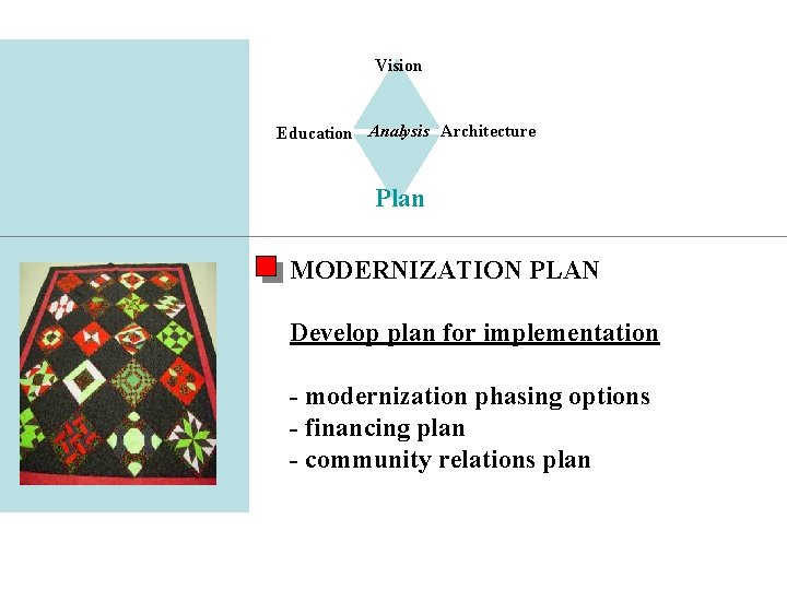Plan for Implementation Vision Education Analysis Architecture Plan MODERNIZATION PLAN Develop plan for implementation