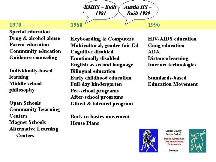 – Built in Austin HS – Historical. BMHS Changes Education 1981 1970 Special education