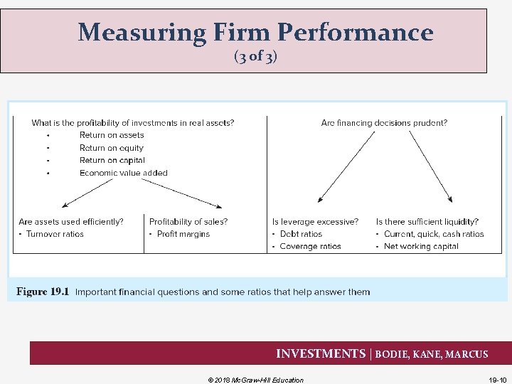 Measuring Firm Performance (3 of 3) INVESTMENTS | BODIE, KANE, MARCUS © 2018 Mc.