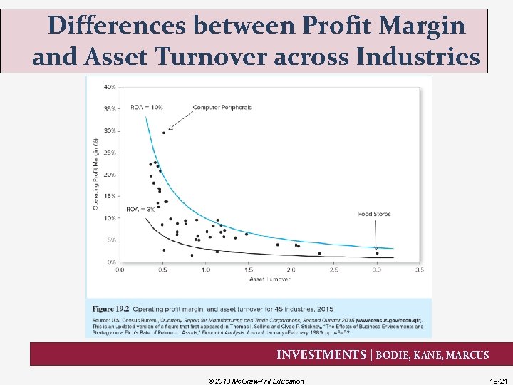 Differences between Profit Margin and Asset Turnover across Industries INVESTMENTS | BODIE, KANE, MARCUS