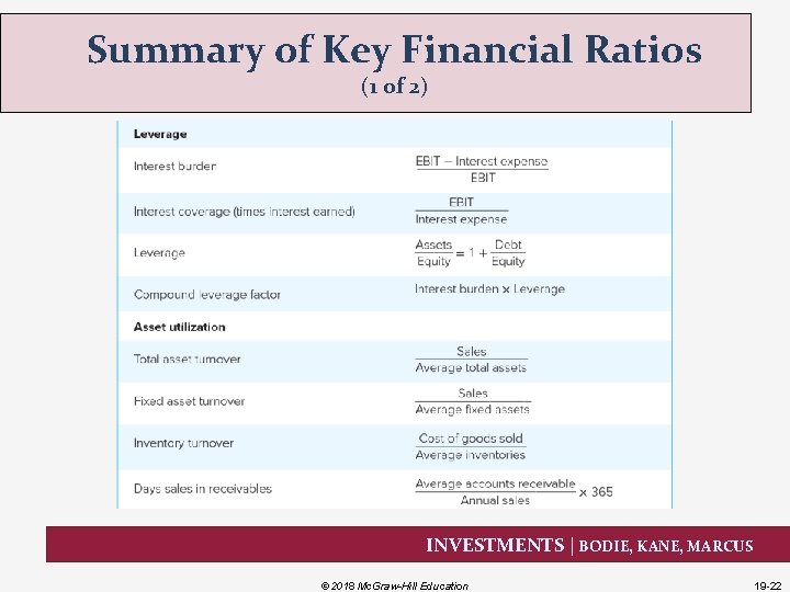 Summary of Key Financial Ratios (1 of 2) INVESTMENTS | BODIE, KANE, MARCUS ©