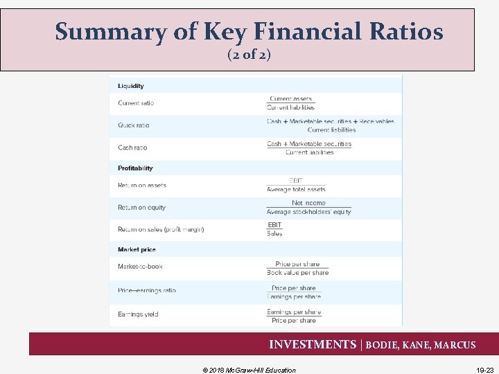 Summary of Key Financial Ratios (2 of 2) INVESTMENTS | BODIE, KANE, MARCUS ©