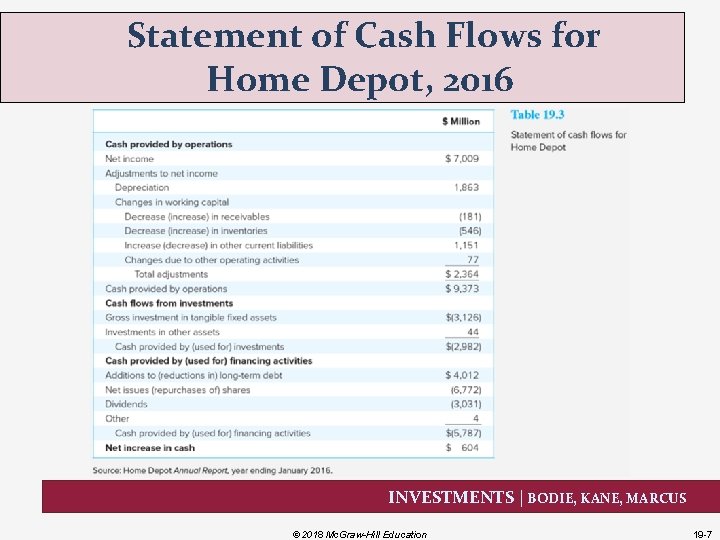 Statement of Cash Flows for Home Depot, 2016 INVESTMENTS | BODIE, KANE, MARCUS ©