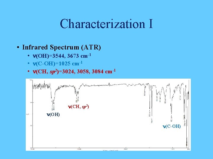 Characterization I • Infrared Spectrum (ATR) • n(OH)=3544, 3673 cm-1 • n(C-OH)=1025 cm-1 •