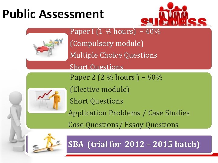 Public Assessment Paper I (1 ½ hours) – 40% (Compulsory module) Multiple Choice Questions