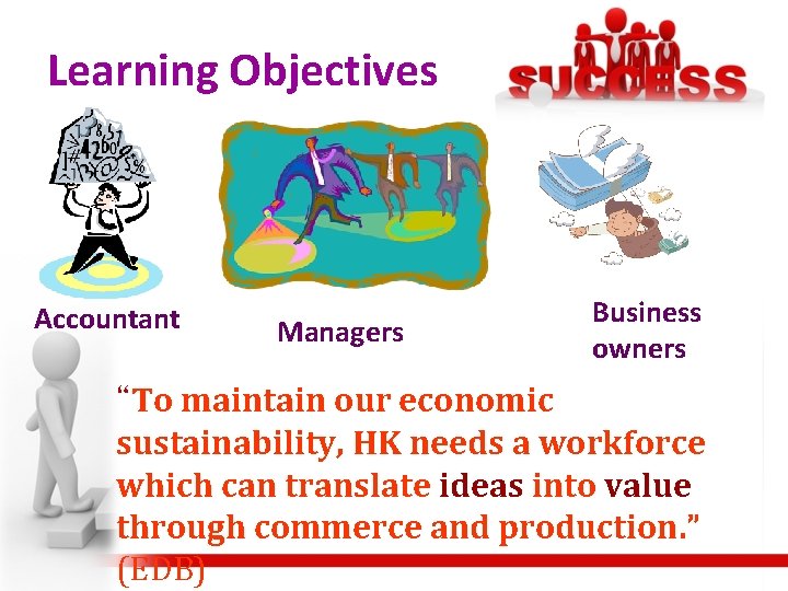 Learning Objectives Accountant Managers Business owners “To maintain our economic sustainability, HK needs a