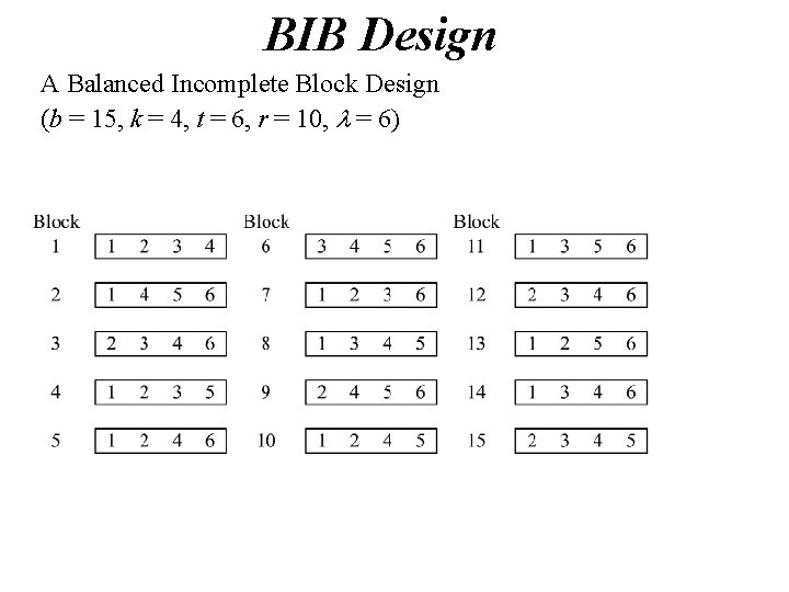 BIB Design A Balanced Incomplete Block Design (b = 15, k = 4, t BIB Design A Balanced Incomplete Block Design (b = 15, k = 4, t