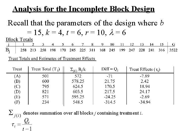 Analysis for the Incomplete Block Design Recall that the parameters of the design where Analysis for the Incomplete Block Design Recall that the parameters of the design where