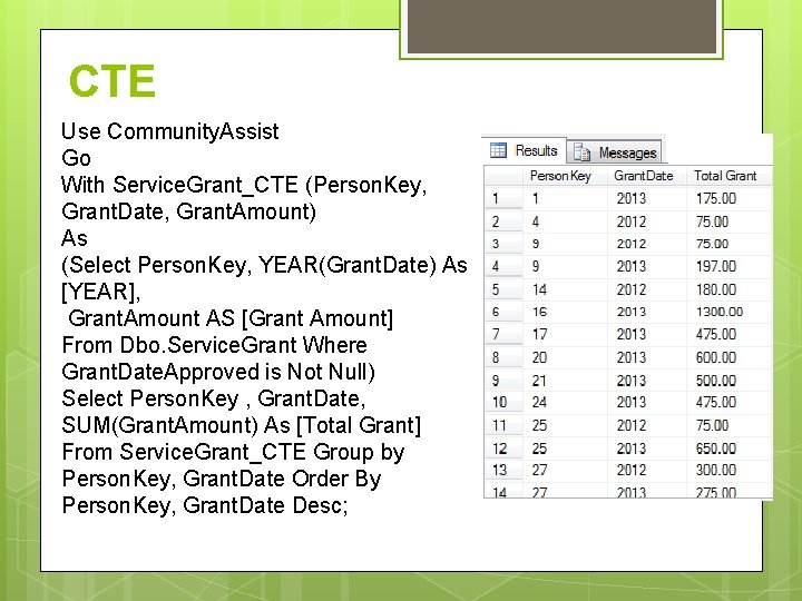 CTE Use Community. Assist Go With Service. Grant_CTE (Person. Key, Grant. Date, Grant. Amount)