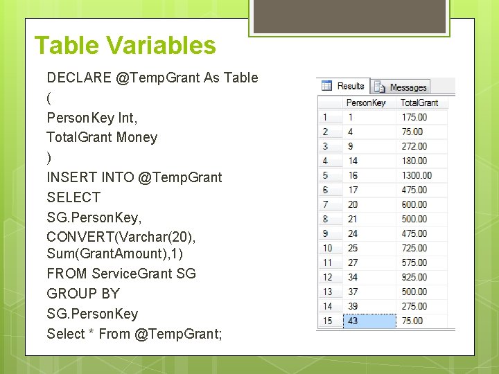 Table Variables DECLARE @Temp. Grant As Table ( Person. Key Int, Total. Grant Money