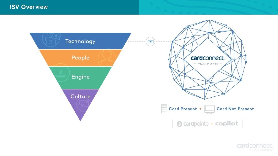 ISV Overview 