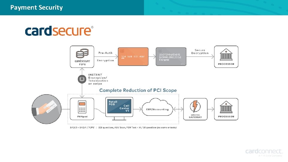 Payment Security 