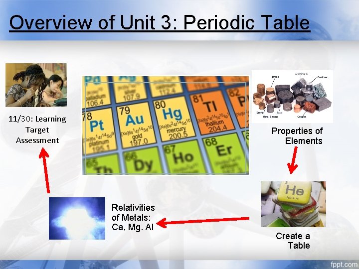 Overview of Unit 3: Periodic Table 11/30: Learning Target Assessment Properties of Elements Relativities
