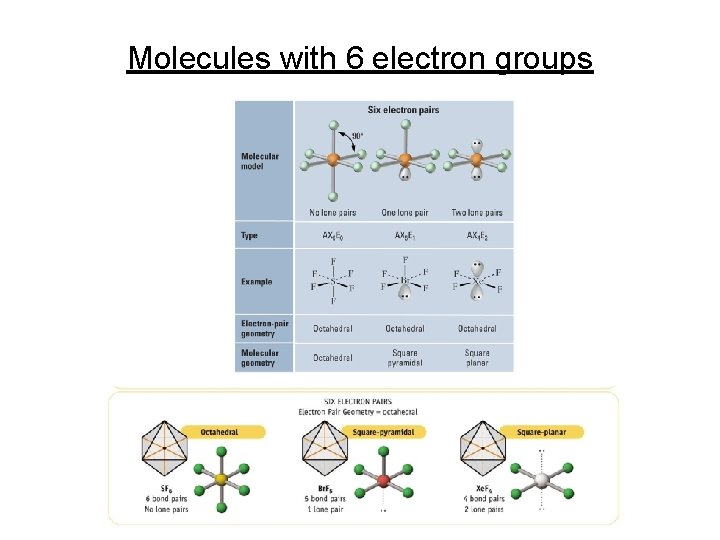 Molecules with 6 electron groups 