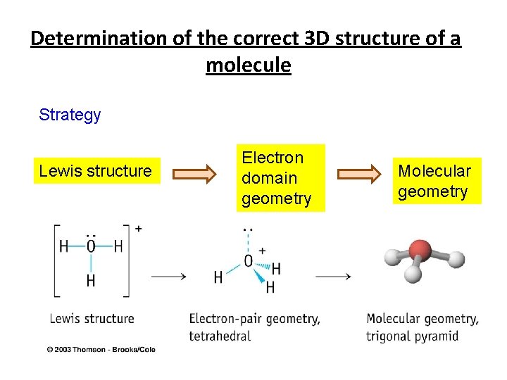 Determination of the correct 3 D structure of a molecule Strategy Lewis structure Electron