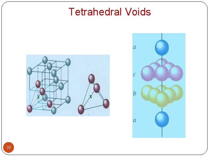 Tetrahedral Voids 35 
