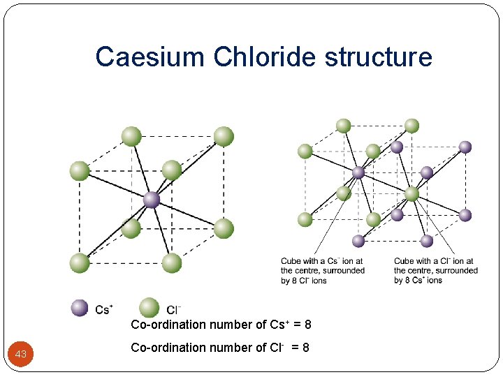 Caesium Chloride structure Co-ordination number of Cs+ = 8 43 Co-ordination number of Cl-