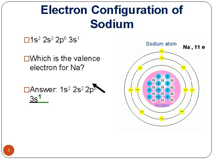 Electron Configuration of Sodium � 1 s 2 2 p 6 3 s 1