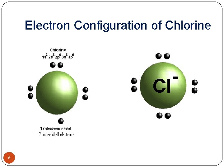 Electron Configuration of Chlorine 6 