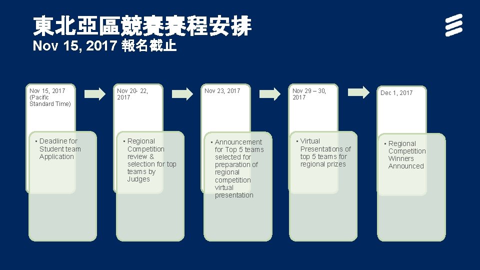 東北亞區競賽賽程安排 Nov 15, 2017 報名截止 Nov 15, 2017 (Pacific Standard Time) • Deadline for
