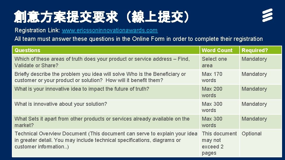 創意方案提交要求（線上提交） Registration Link: www. ericssoninnovationawards. com All team must answer these questions in the