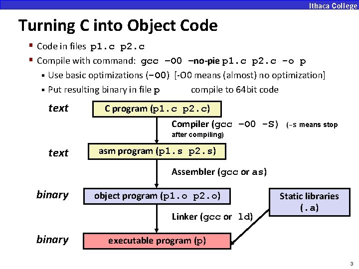 Turning C into Object Code § Code in files p 1. c p 2.