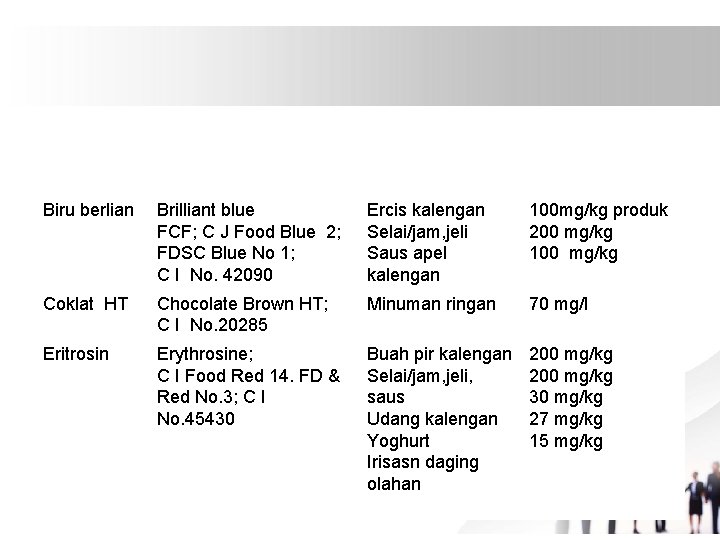 N A S I N T E T I S Nama Indonesia Nama Inggris