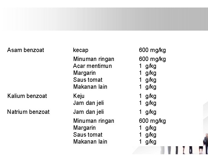 N Z O A T D A N G A R A Bahan pengawet