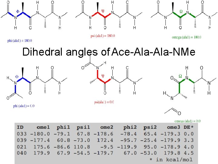 Dihedral angles of Ace-Ala-NMe 