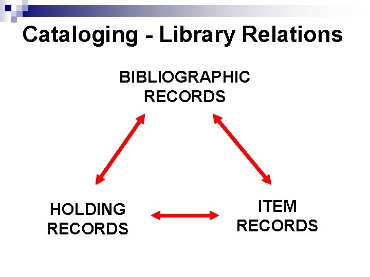Cataloging - Library Relations BIBLIOGRAPHIC RECORDS HOLDING RECORDS ITEM RECORDS 