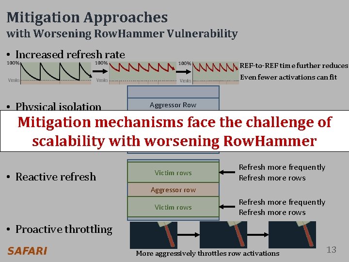 Mitigation Approaches with Worsening Row. Hammer Vulnerability • Increased refresh rate • Physical isolation