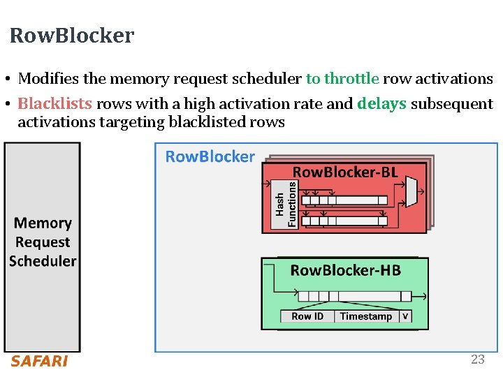 Row. Blocker • Modifies the memory request scheduler to throttle row activations • Blacklists