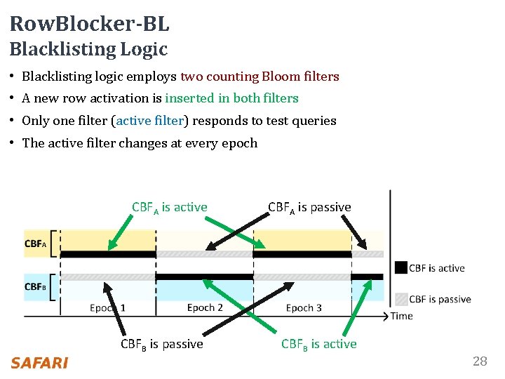 Row. Blocker-BL Blacklisting Logic • Blacklisting logic employs two counting Bloom filters • A