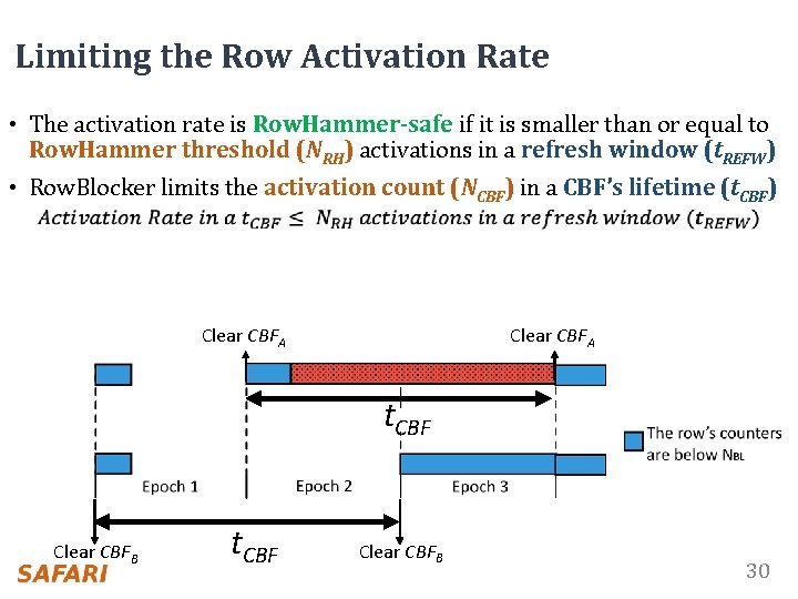 Limiting the Row Activation Rate • The activation rate is Row. Hammer-safe if it