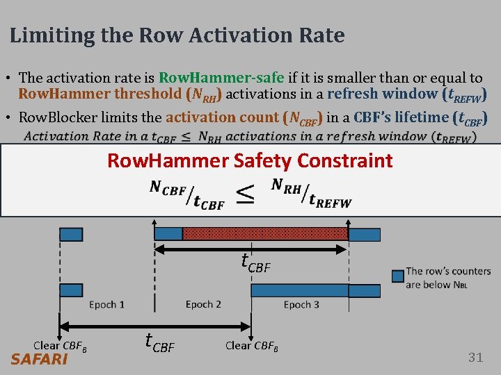 Limiting the Row Activation Rate • The activation rate is Row. Hammer-safe if it