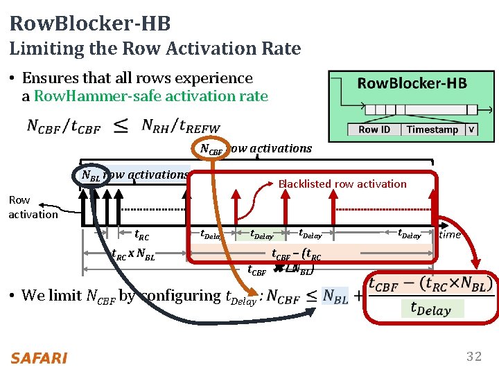 Row. Blocker-HB Limiting the Row Activation Rate • Ensures that all rows experience a