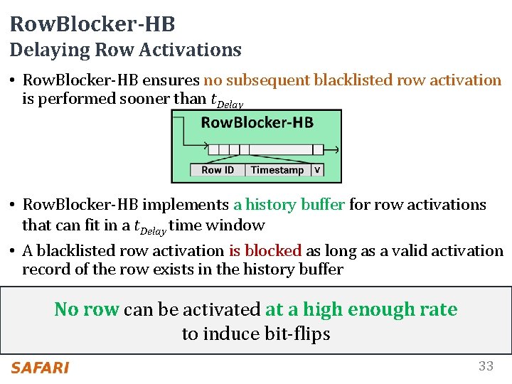 Row. Blocker-HB Delaying Row Activations • Row. Blocker-HB ensures no subsequent blacklisted row activation