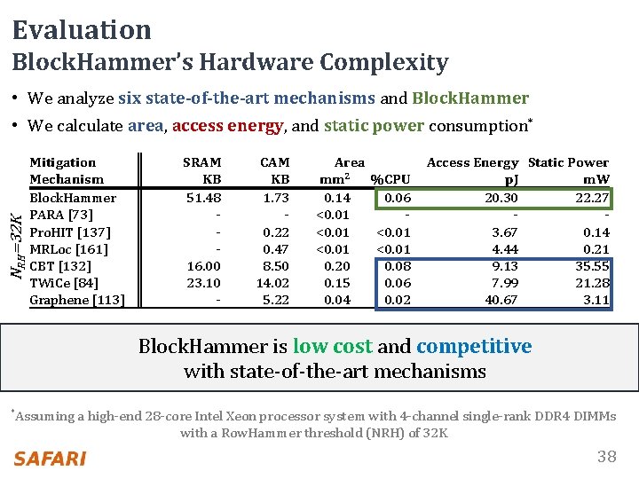 Evaluation Block. Hammer’s Hardware Complexity • We analyze six state-of-the-art mechanisms and Block. Hammer