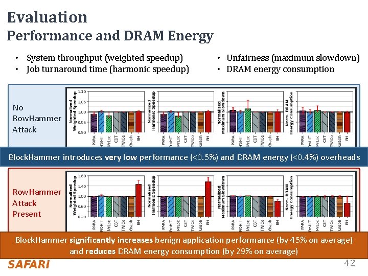 Evaluation Performance and DRAM Energy • System throughput (weighted speedup) • Job turnaround time