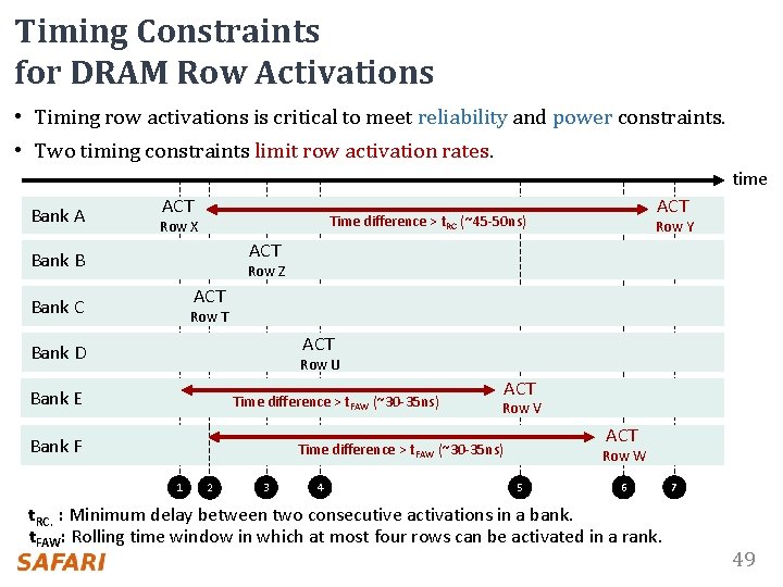 Timing Constraints for DRAM Row Activations • Timing row activations is critical to meet